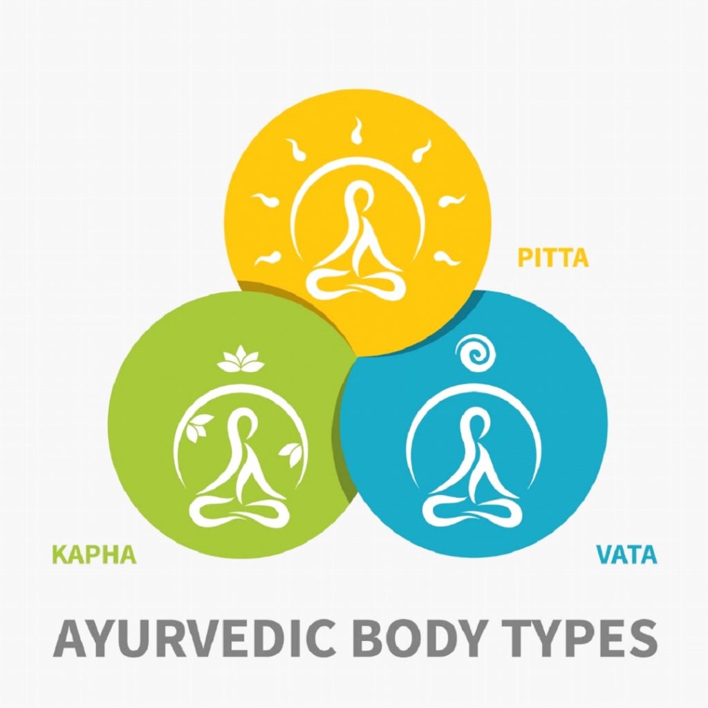 Ayurvedische Körpertypen