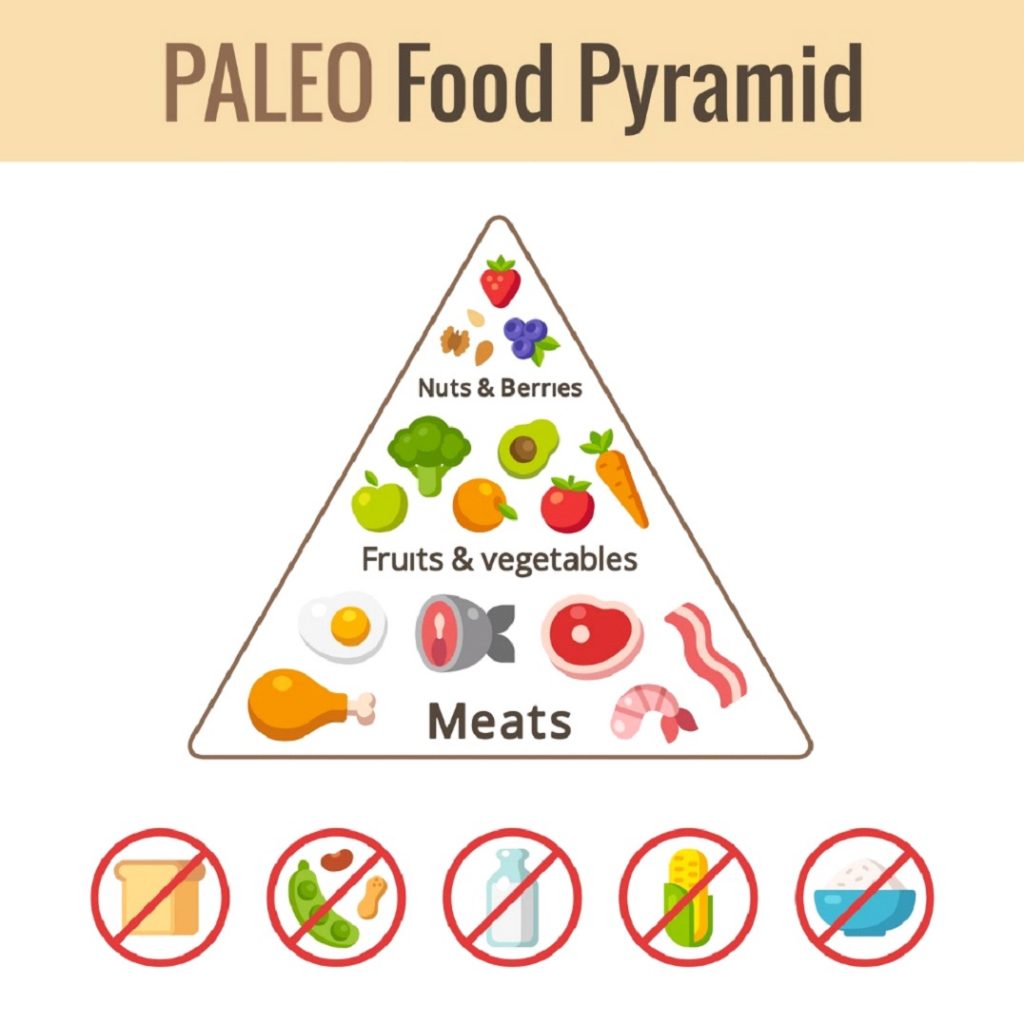 Paleo Food Pyrimade