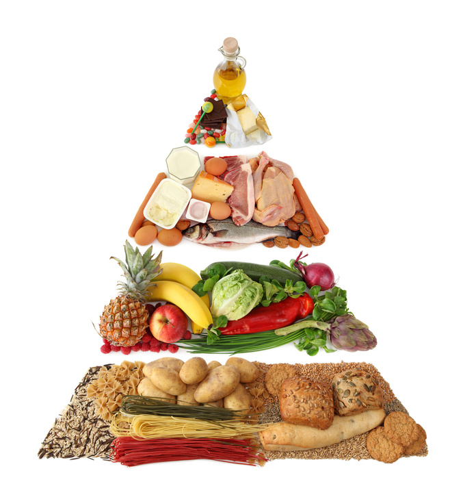 Lebensmittel Pyramide
