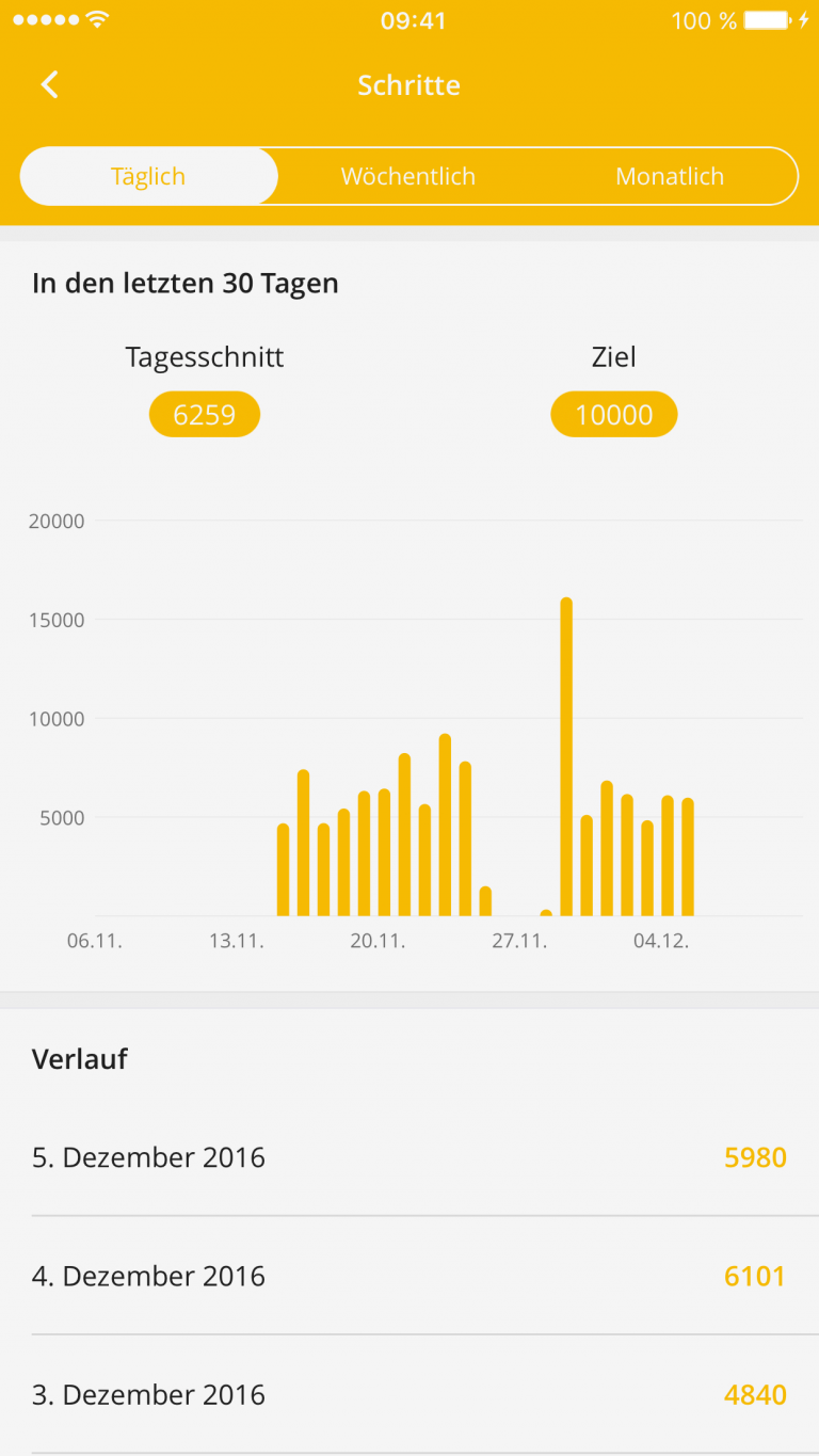 Yazio - Appnehmen und schlank werden - Alle Diäten im Test